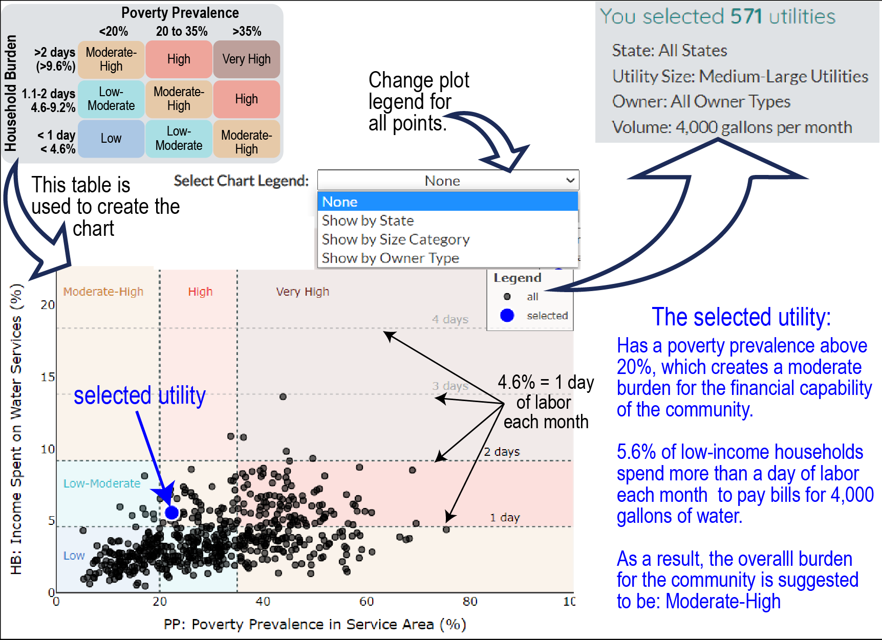explain burden chart