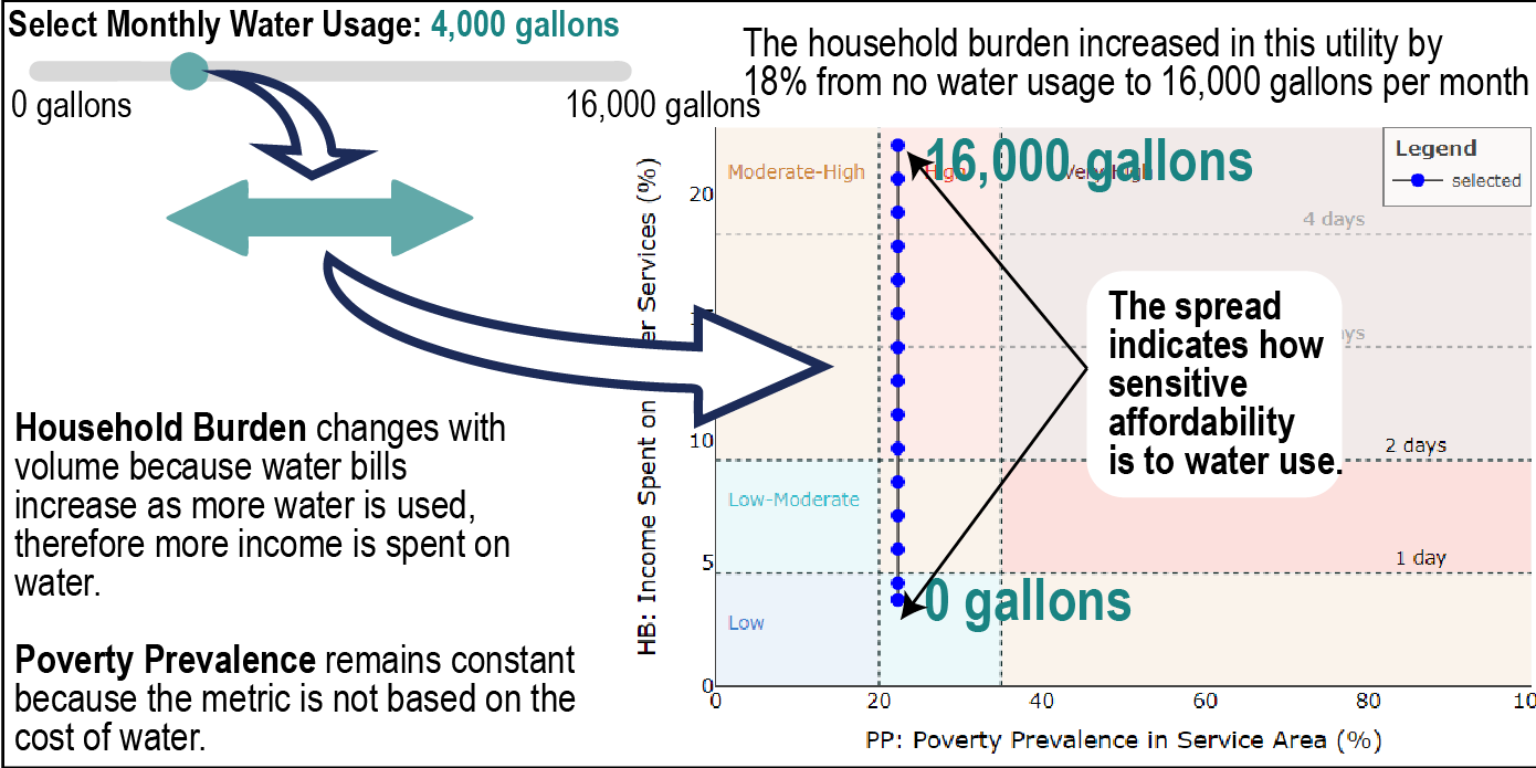 explain hb metric