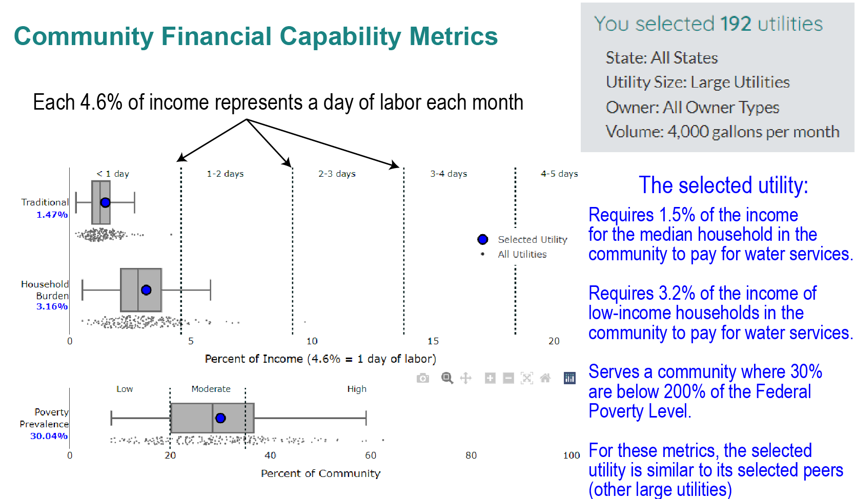 compare afford metrics help