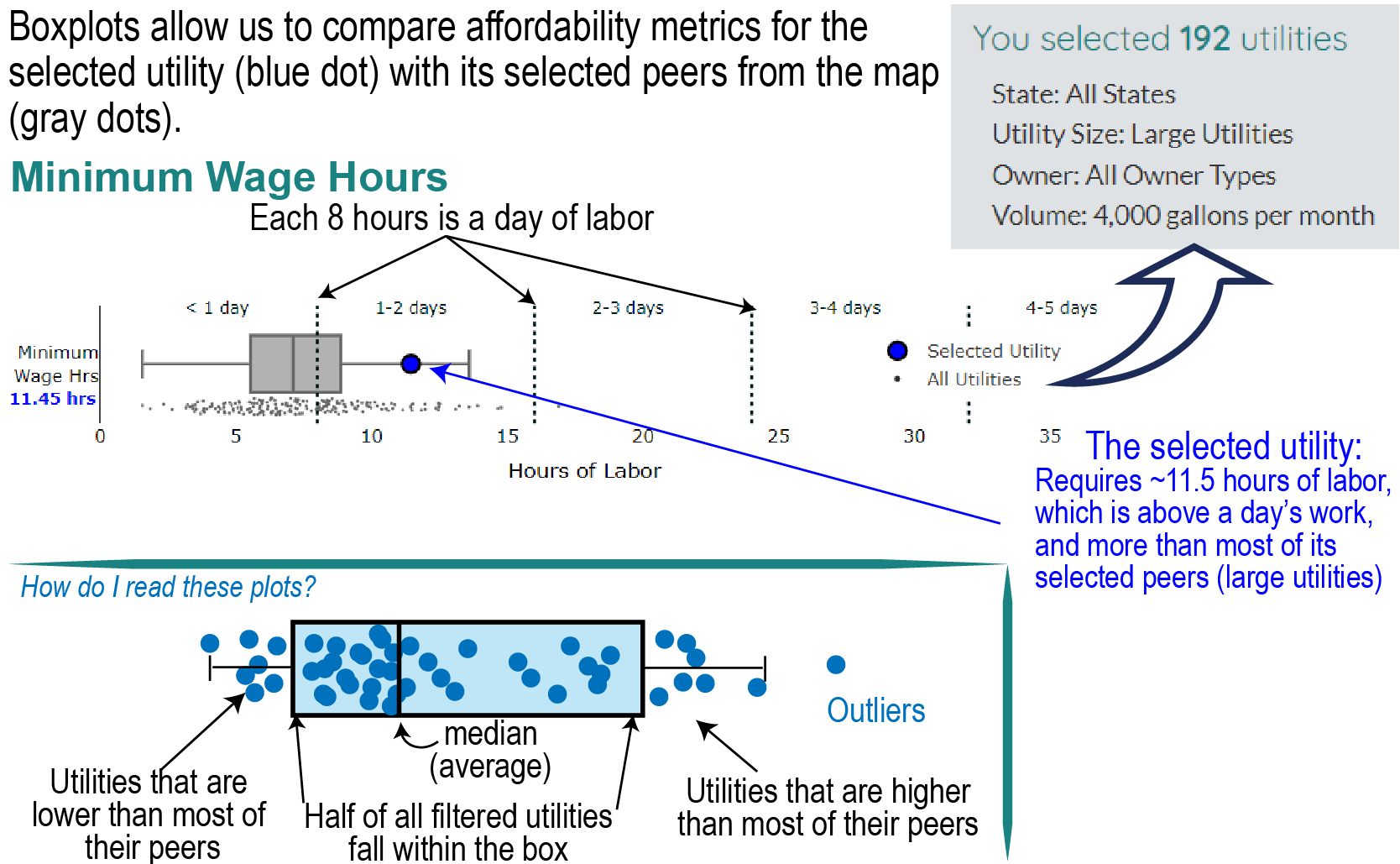 explain min wage hr metric