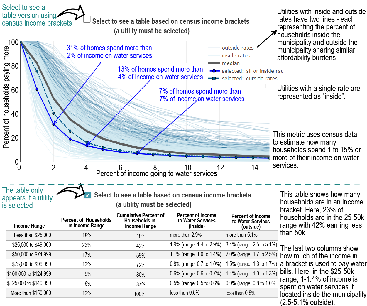 expain IDWS metric